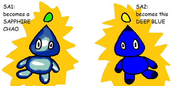SA1: Sapphire SA2: Deep blue